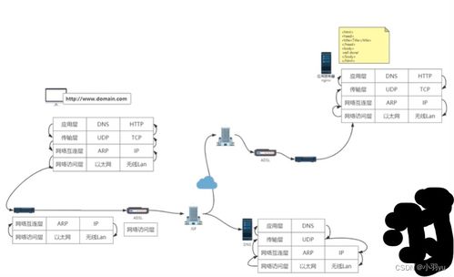 計算機網絡 Java開發(fā)必備的網絡基礎知識與底層原理